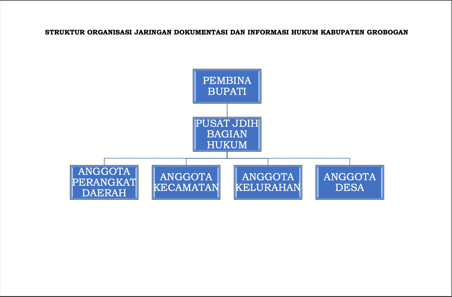 Struktur Organiasi Bagian Hukum