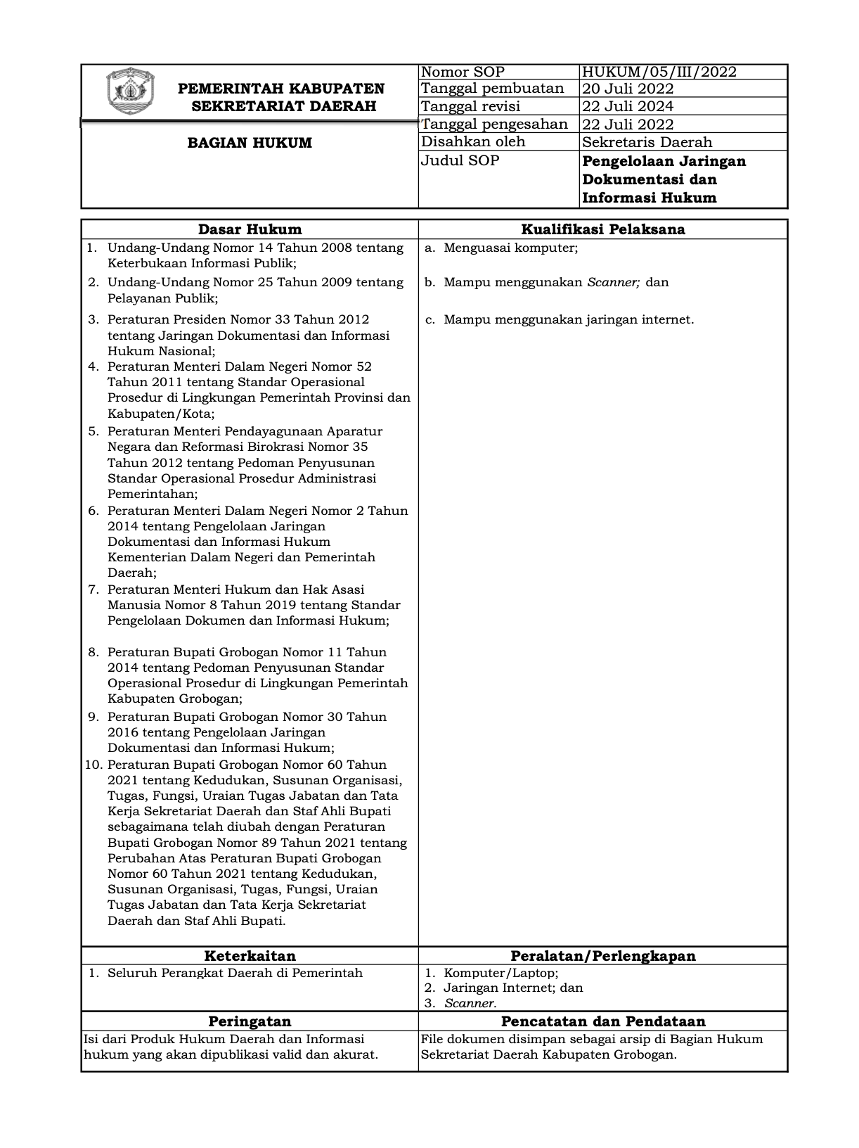 Standar Operasional JDIH